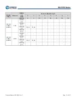 Предварительный просмотр 52 страницы Infineon Technologies CYPRESS Traveo S6J335 Series Manual