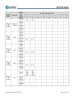 Предварительный просмотр 53 страницы Infineon Technologies CYPRESS Traveo S6J335 Series Manual