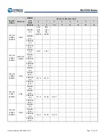 Предварительный просмотр 54 страницы Infineon Technologies CYPRESS Traveo S6J335 Series Manual