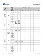 Предварительный просмотр 55 страницы Infineon Technologies CYPRESS Traveo S6J335 Series Manual