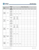 Предварительный просмотр 56 страницы Infineon Technologies CYPRESS Traveo S6J335 Series Manual