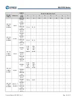 Предварительный просмотр 57 страницы Infineon Technologies CYPRESS Traveo S6J335 Series Manual