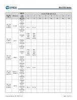 Предварительный просмотр 58 страницы Infineon Technologies CYPRESS Traveo S6J335 Series Manual