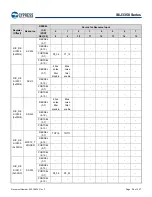 Предварительный просмотр 59 страницы Infineon Technologies CYPRESS Traveo S6J335 Series Manual