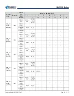 Предварительный просмотр 60 страницы Infineon Technologies CYPRESS Traveo S6J335 Series Manual