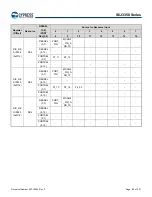 Предварительный просмотр 61 страницы Infineon Technologies CYPRESS Traveo S6J335 Series Manual