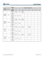 Предварительный просмотр 62 страницы Infineon Technologies CYPRESS Traveo S6J335 Series Manual