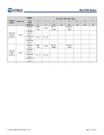 Предварительный просмотр 63 страницы Infineon Technologies CYPRESS Traveo S6J335 Series Manual