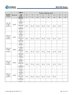 Предварительный просмотр 64 страницы Infineon Technologies CYPRESS Traveo S6J335 Series Manual