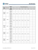 Предварительный просмотр 65 страницы Infineon Technologies CYPRESS Traveo S6J335 Series Manual