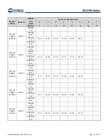 Предварительный просмотр 66 страницы Infineon Technologies CYPRESS Traveo S6J335 Series Manual