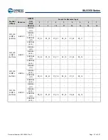 Предварительный просмотр 68 страницы Infineon Technologies CYPRESS Traveo S6J335 Series Manual