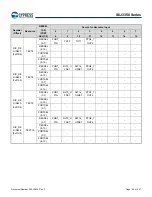 Предварительный просмотр 70 страницы Infineon Technologies CYPRESS Traveo S6J335 Series Manual