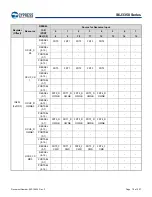 Предварительный просмотр 71 страницы Infineon Technologies CYPRESS Traveo S6J335 Series Manual