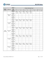 Предварительный просмотр 72 страницы Infineon Technologies CYPRESS Traveo S6J335 Series Manual