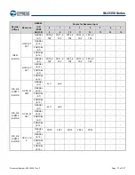 Предварительный просмотр 73 страницы Infineon Technologies CYPRESS Traveo S6J335 Series Manual