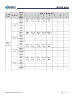 Предварительный просмотр 75 страницы Infineon Technologies CYPRESS Traveo S6J335 Series Manual