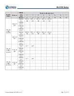 Предварительный просмотр 76 страницы Infineon Technologies CYPRESS Traveo S6J335 Series Manual