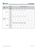 Предварительный просмотр 77 страницы Infineon Technologies CYPRESS Traveo S6J335 Series Manual