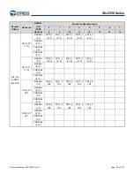 Предварительный просмотр 79 страницы Infineon Technologies CYPRESS Traveo S6J335 Series Manual