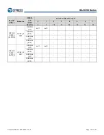 Предварительный просмотр 80 страницы Infineon Technologies CYPRESS Traveo S6J335 Series Manual