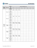 Предварительный просмотр 81 страницы Infineon Technologies CYPRESS Traveo S6J335 Series Manual