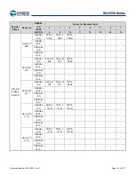 Предварительный просмотр 82 страницы Infineon Technologies CYPRESS Traveo S6J335 Series Manual