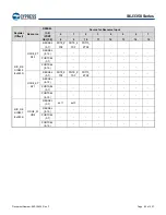 Предварительный просмотр 83 страницы Infineon Technologies CYPRESS Traveo S6J335 Series Manual