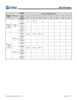 Предварительный просмотр 84 страницы Infineon Technologies CYPRESS Traveo S6J335 Series Manual