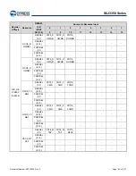 Предварительный просмотр 85 страницы Infineon Technologies CYPRESS Traveo S6J335 Series Manual