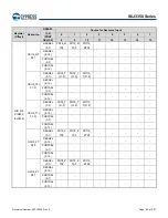 Предварительный просмотр 86 страницы Infineon Technologies CYPRESS Traveo S6J335 Series Manual