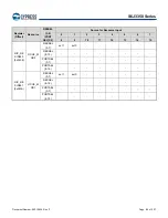 Предварительный просмотр 87 страницы Infineon Technologies CYPRESS Traveo S6J335 Series Manual