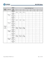 Предварительный просмотр 88 страницы Infineon Technologies CYPRESS Traveo S6J335 Series Manual