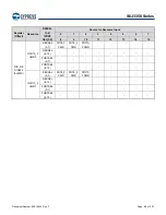 Предварительный просмотр 89 страницы Infineon Technologies CYPRESS Traveo S6J335 Series Manual