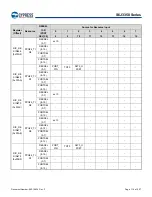 Preview for 115 page of Infineon Technologies CYPRESS Traveo S6J335 Series Manual