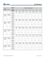 Предварительный просмотр 126 страницы Infineon Technologies CYPRESS Traveo S6J335 Series Manual