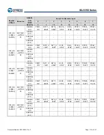 Предварительный просмотр 127 страницы Infineon Technologies CYPRESS Traveo S6J335 Series Manual