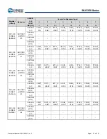 Предварительный просмотр 128 страницы Infineon Technologies CYPRESS Traveo S6J335 Series Manual