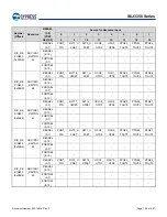 Предварительный просмотр 129 страницы Infineon Technologies CYPRESS Traveo S6J335 Series Manual