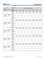 Предварительный просмотр 130 страницы Infineon Technologies CYPRESS Traveo S6J335 Series Manual