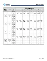 Предварительный просмотр 132 страницы Infineon Technologies CYPRESS Traveo S6J335 Series Manual