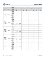 Предварительный просмотр 133 страницы Infineon Technologies CYPRESS Traveo S6J335 Series Manual