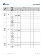 Предварительный просмотр 134 страницы Infineon Technologies CYPRESS Traveo S6J335 Series Manual