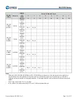 Предварительный просмотр 135 страницы Infineon Technologies CYPRESS Traveo S6J335 Series Manual