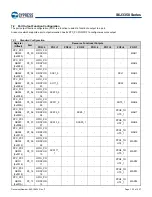 Предварительный просмотр 136 страницы Infineon Technologies CYPRESS Traveo S6J335 Series Manual