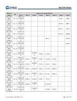 Предварительный просмотр 137 страницы Infineon Technologies CYPRESS Traveo S6J335 Series Manual