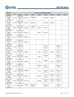 Предварительный просмотр 138 страницы Infineon Technologies CYPRESS Traveo S6J335 Series Manual