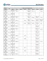 Предварительный просмотр 139 страницы Infineon Technologies CYPRESS Traveo S6J335 Series Manual