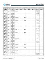 Предварительный просмотр 140 страницы Infineon Technologies CYPRESS Traveo S6J335 Series Manual