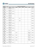 Предварительный просмотр 141 страницы Infineon Technologies CYPRESS Traveo S6J335 Series Manual